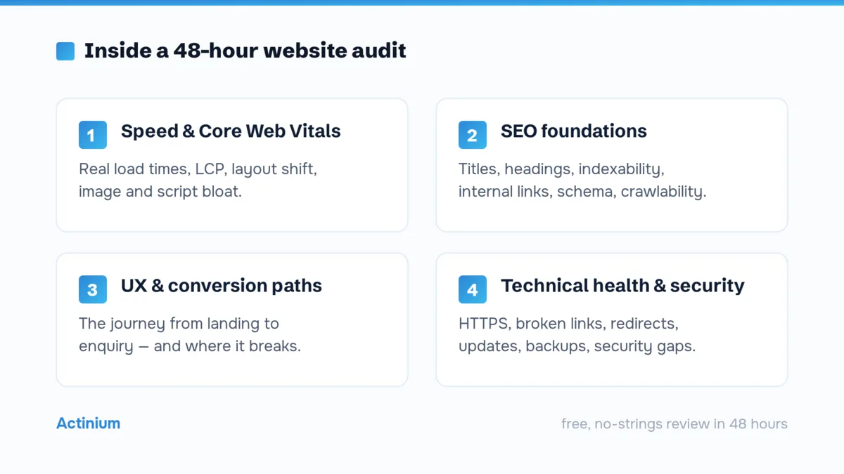 The four pillars of a 48-hour website audit