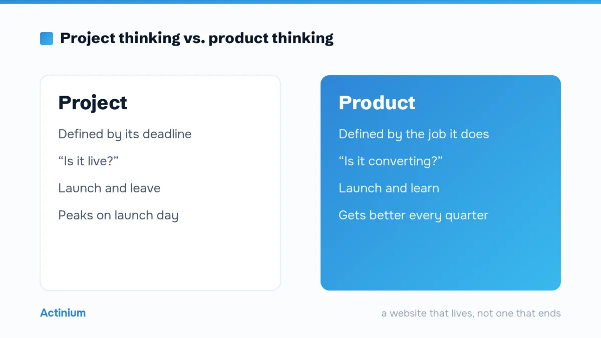 Project thinking vs product thinking comparison